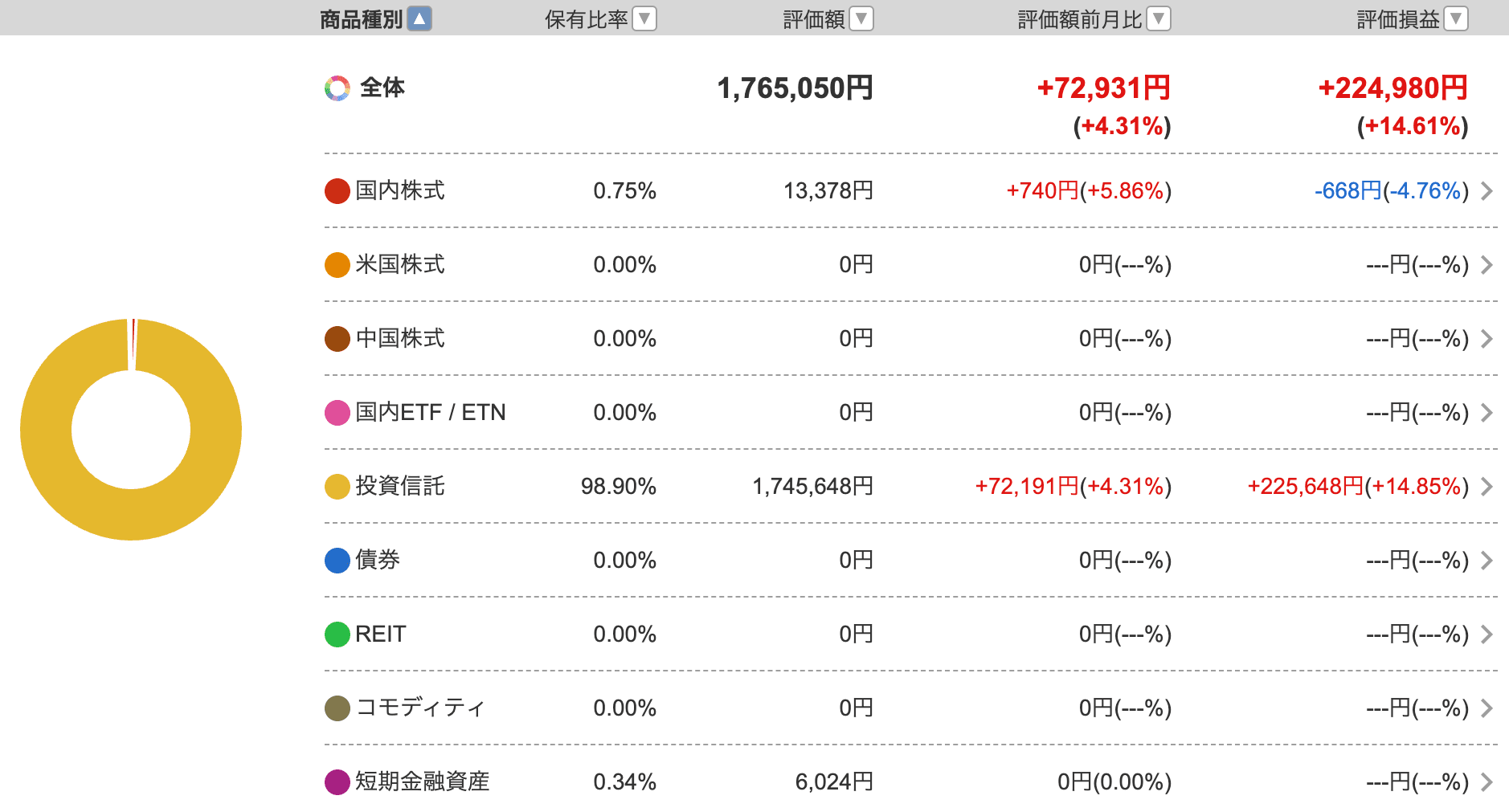 ポートフォリオ