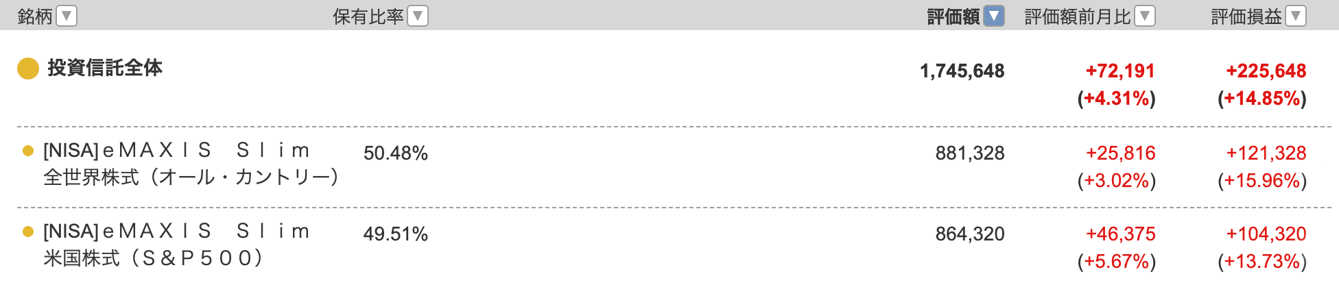 2026年3月11日時点の運用結果