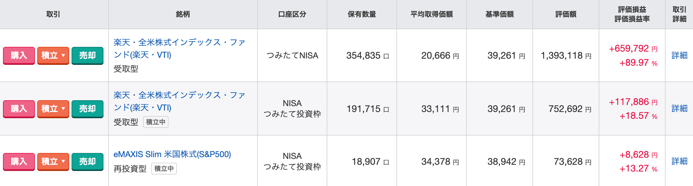 2026年3月11日時点の運用結果