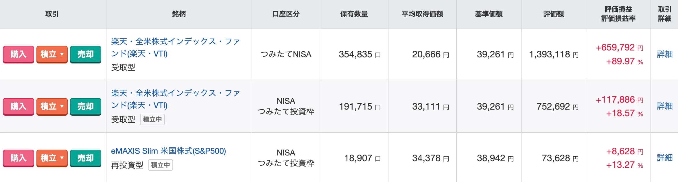 2026年3月11日時点の運用結果