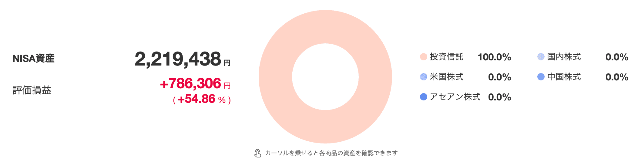 ポートフォリオ