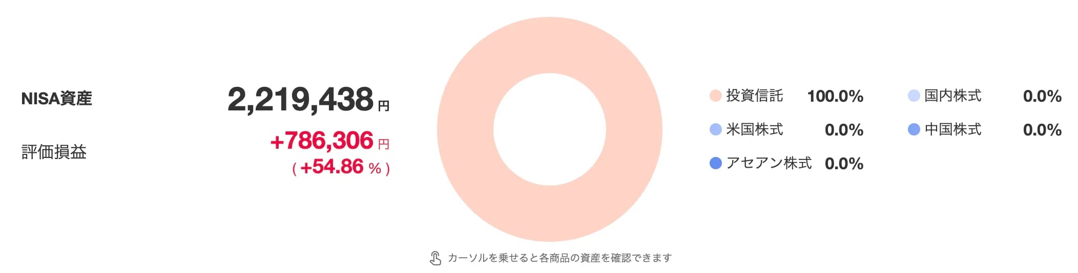 ポートフォリオ
